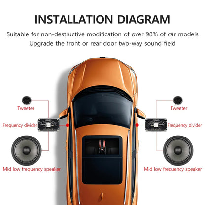 GP650 high-quality 6.5-inch car speaker 180W HIFI car audio set stereo high pitched speaker mid bass speaker car subwoofer