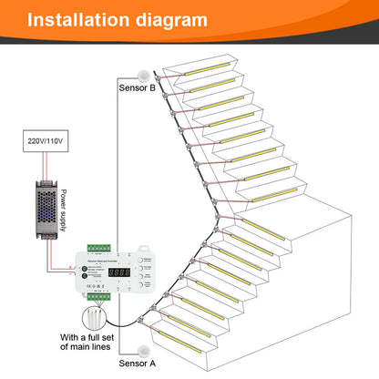Intelligent Motion Sensor Stair Light Smart Controller 10 20 32 40 Steps Fast Install High Bright COB LED Strip Full Set STEP-05 power tools