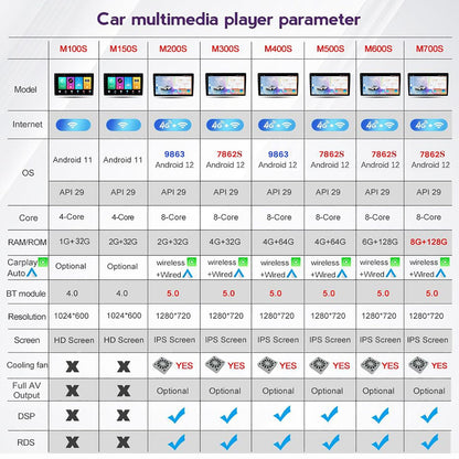 Android 12 System for Honda Stream 2 RHD 2006 2007 2008 2009-2014 Car Stereo Radio with FM SWC BT Music Camera Built-in Car-Play Android Auto GPS Navigation Touch Screen Upgrade (M100S 4core 1+32G) Honda Android host