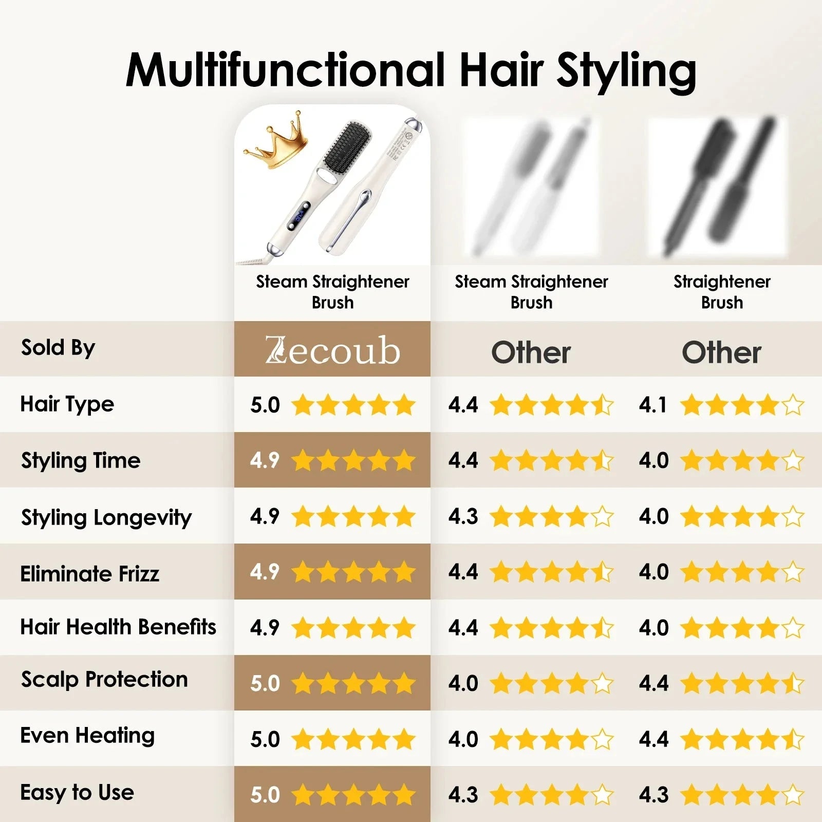 Wave Wholesale — Steam Straightener Comb 3s — Straightener — alternate angle view