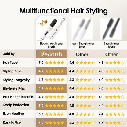 Wave Wholesale — Steam Straightener Comb 3s — Straightener — alternate angle view
